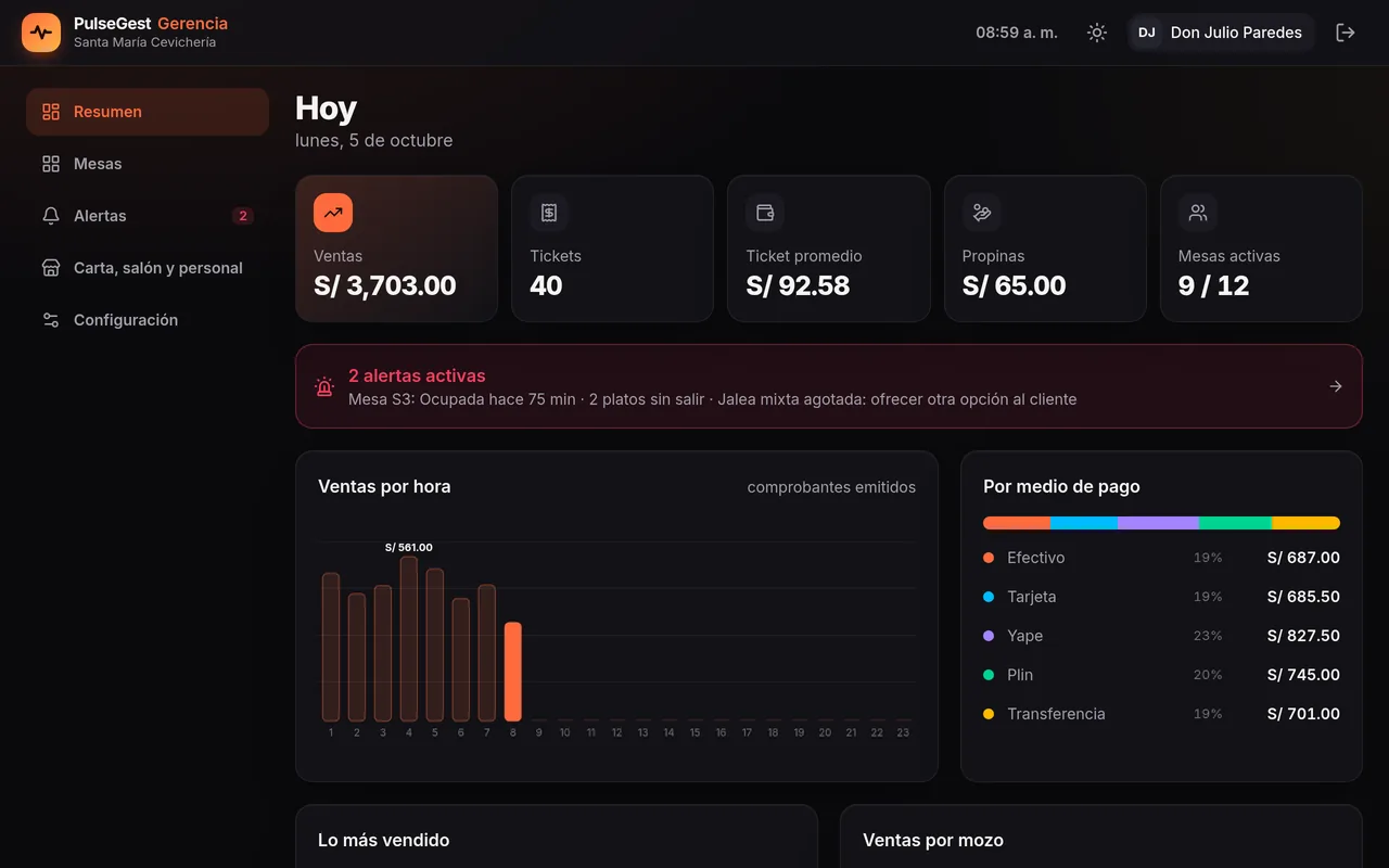 Panel de gerencia con ventas por hora y por medio de pago